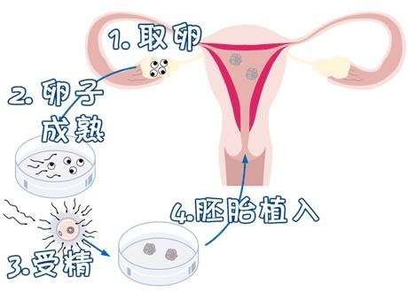 實驗室